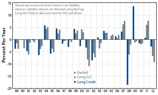 effective-ldi-keeping-up-with-your-liabilities-2013-08