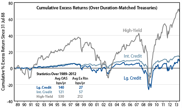 effective-ldi-keeping-up-with-your-liabilities-2013-08