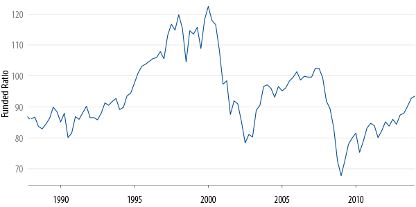 effective-ldi-the-de-risking-dilemma-2014-06