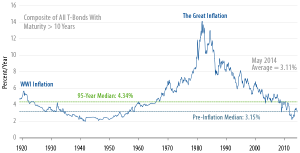 effective-ldi-the-de-risking-dilemma-2014-06
