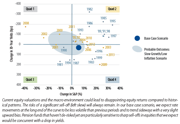 effective-ldi-the-de-risking-dilemma-2014-06