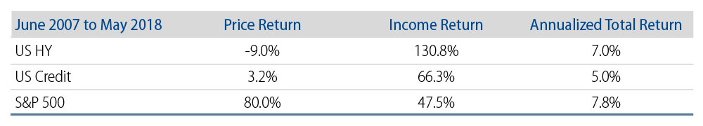 embrace-the-power-of-income-2018-06