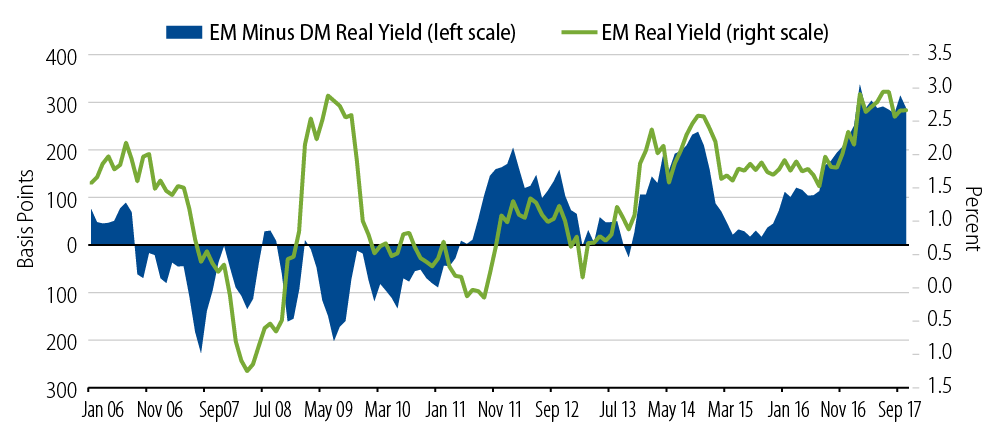 emd-reaffirming-our-conviction-2018-06