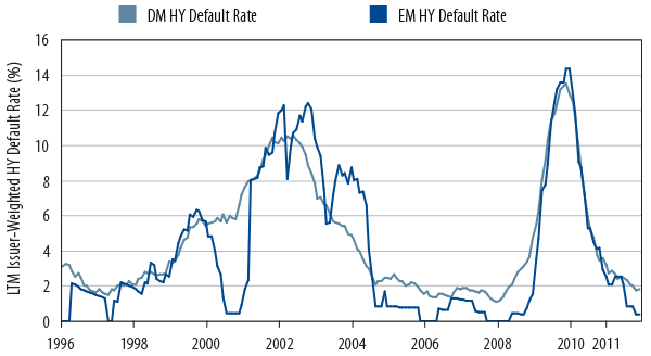 emerging-market-high-yield-understanding-an-evolving-asset-class-2012-03