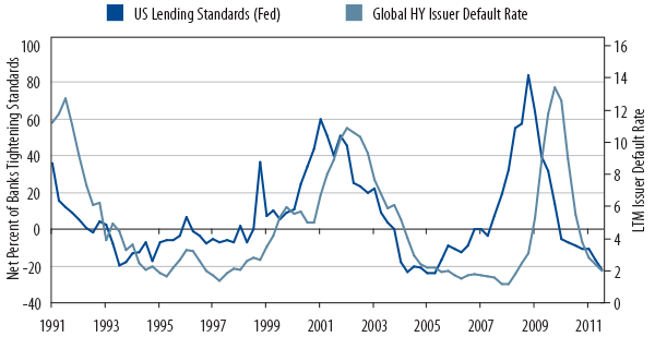 emerging-market-high-yield-understanding-an-evolving-asset-class-2012-03