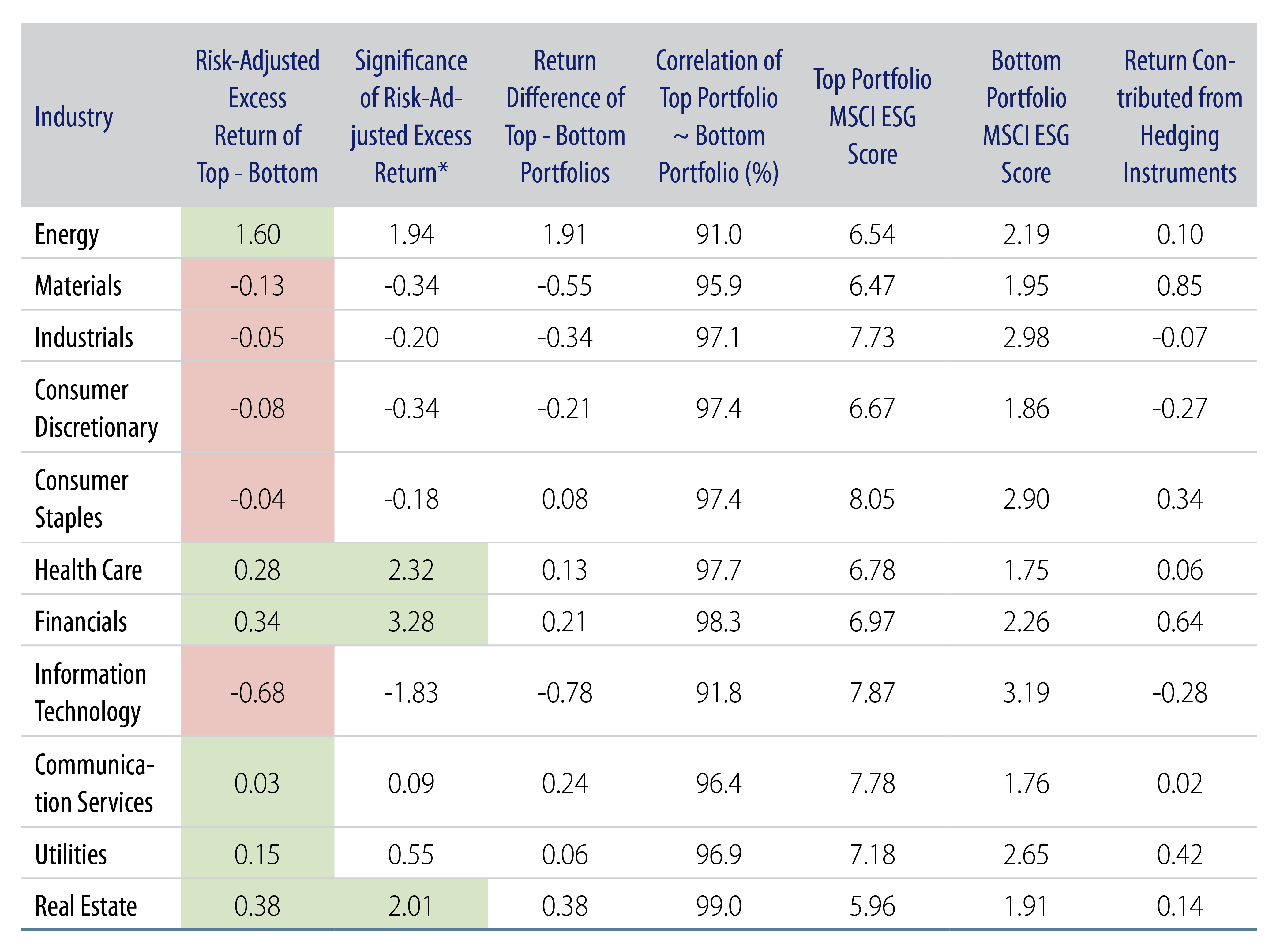 Explore Backtesting the 6-Month Holding Period Results.