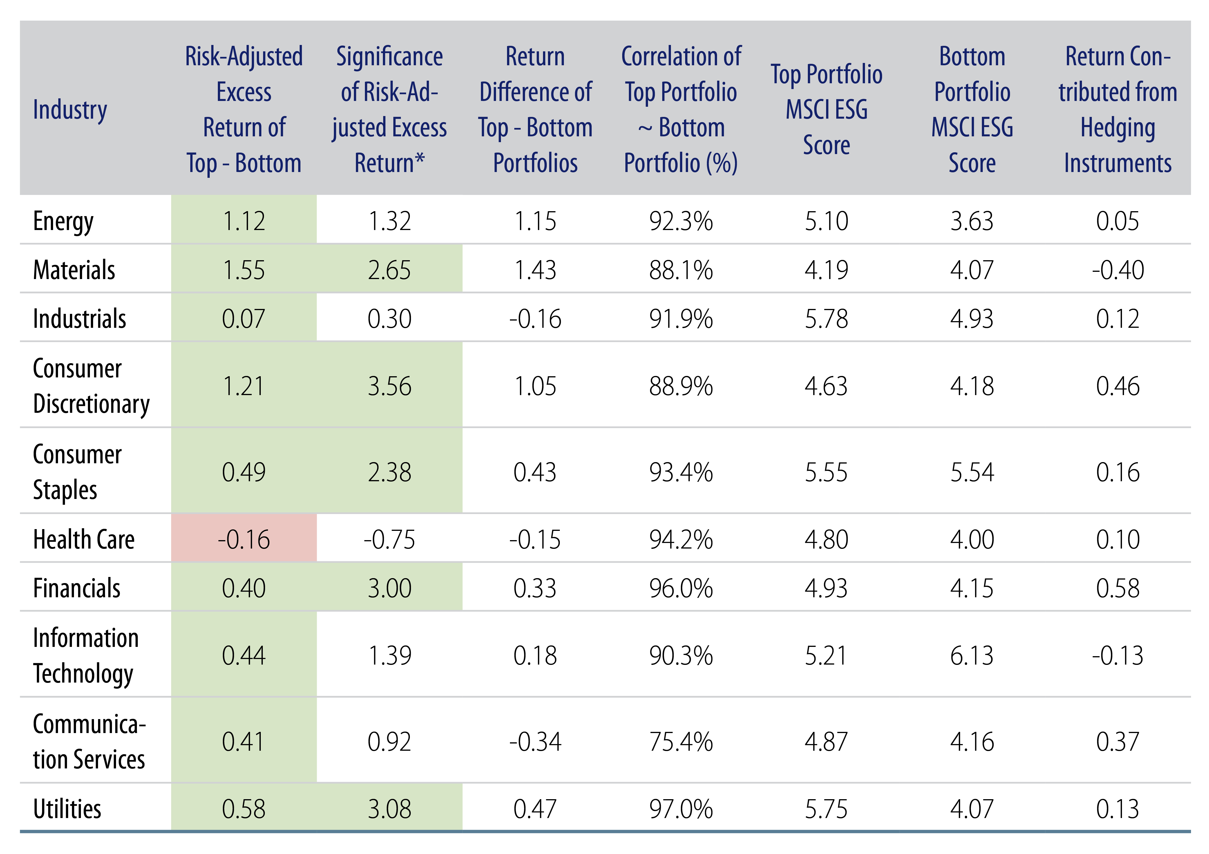 Explore Backtesting the 3-Month Holding Period Results.