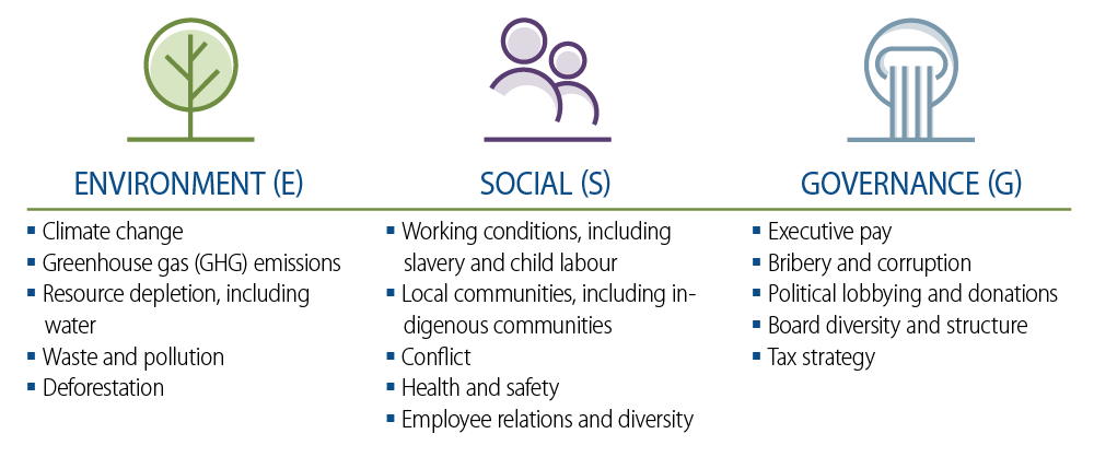 esg-essentials-what-you-need-to-know-2018-04