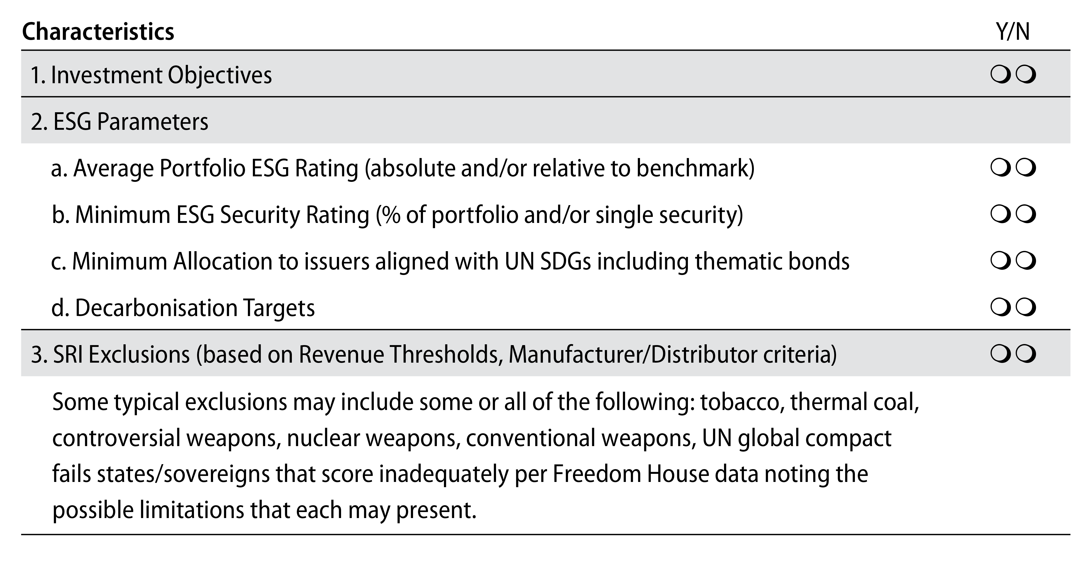 Sample ESG Bond Mandate Checklist