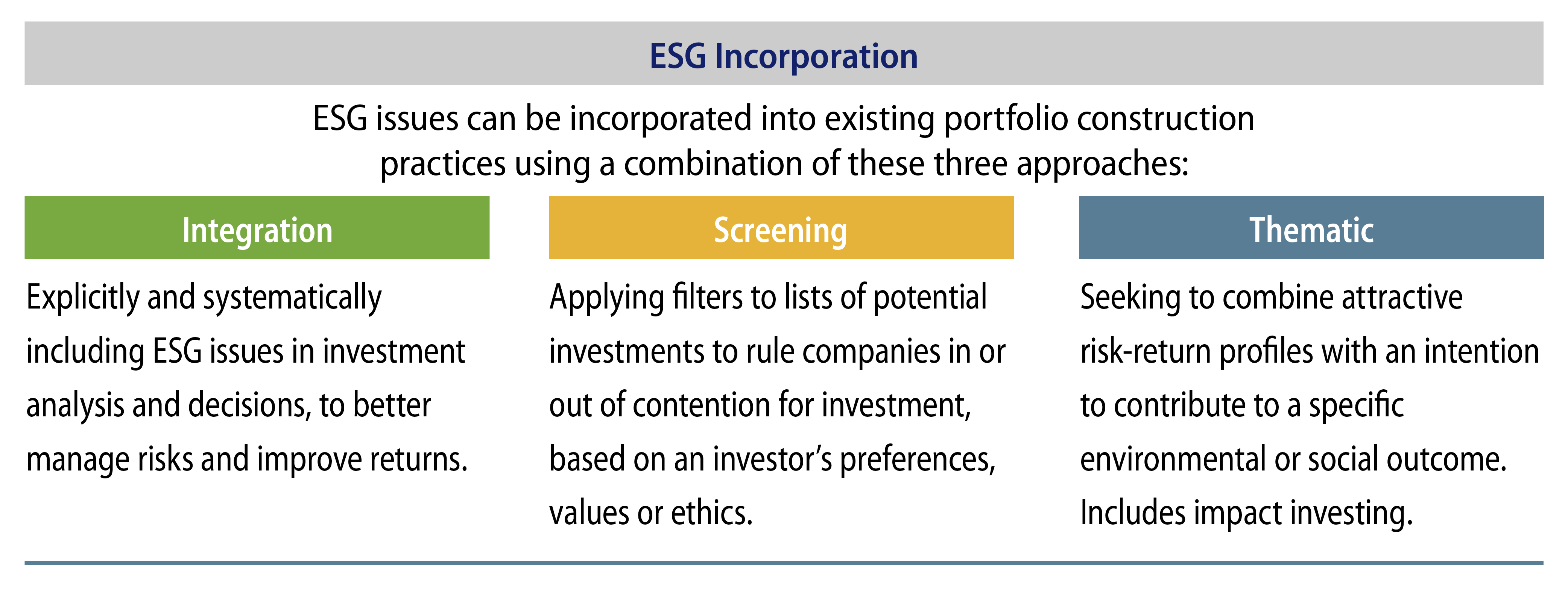 Considering ESG Issues When Building a Portfolio