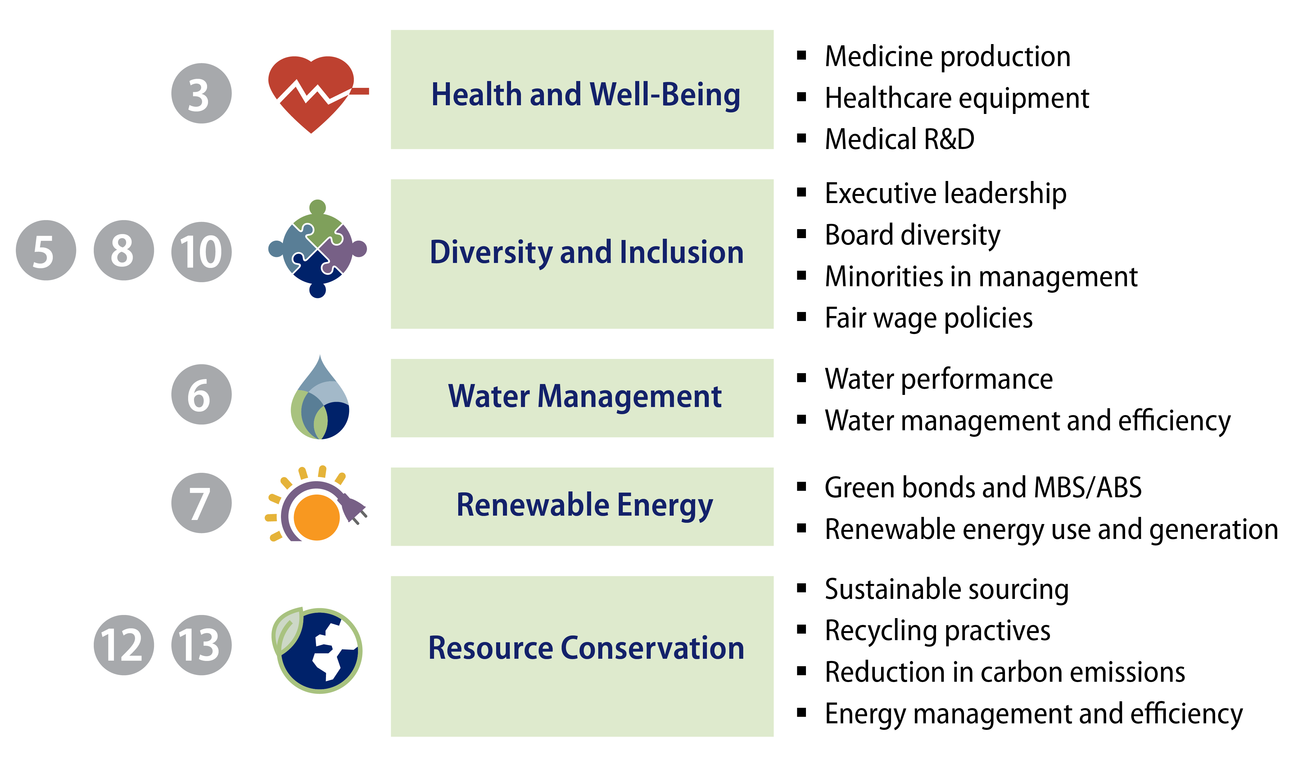 Environmental and Social Investment Themes