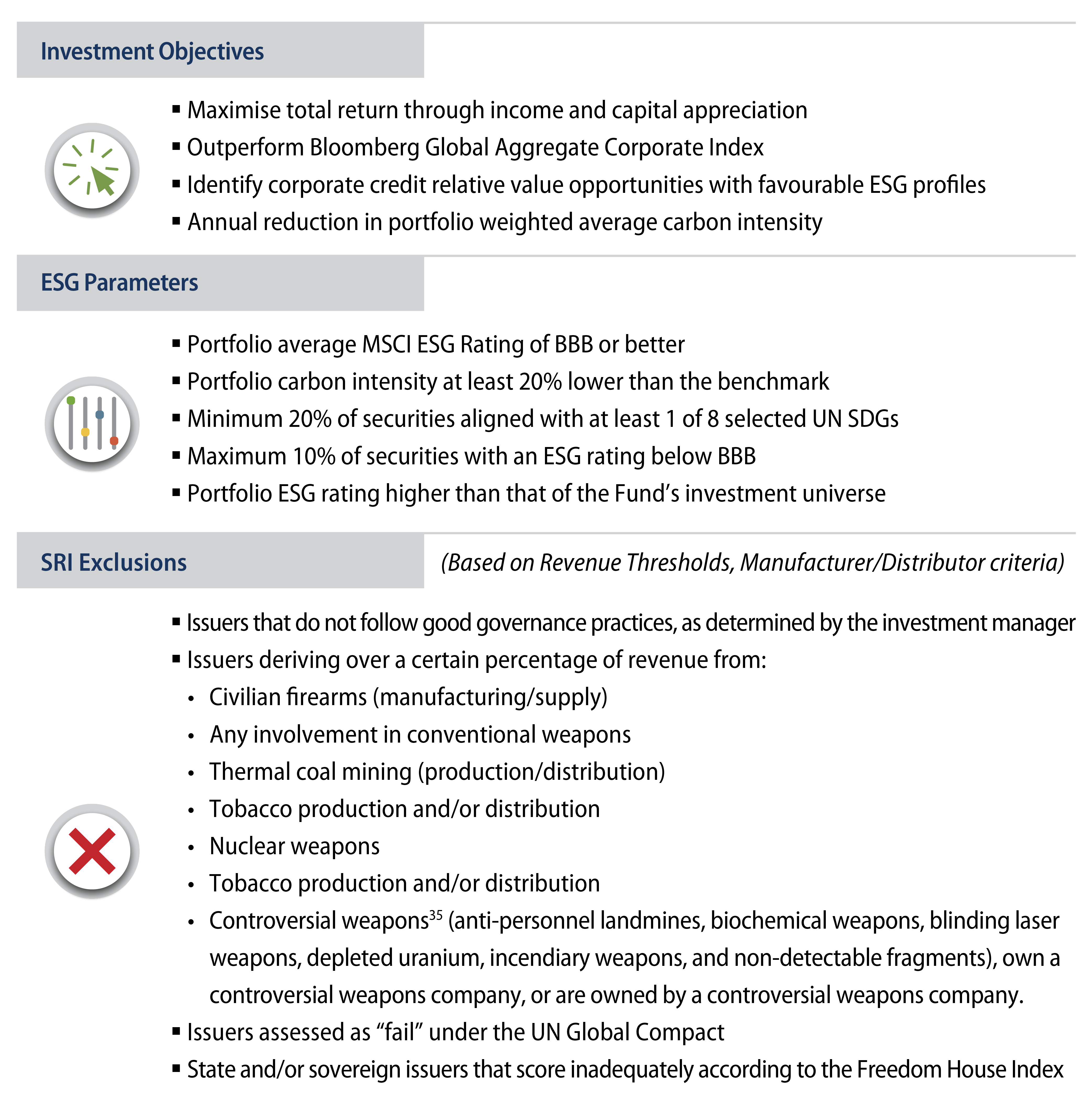 Sample Sustainable Investment-Grade Global Corporate Bond Fixed-Income Investment Mandate with ESG investment Guidelines