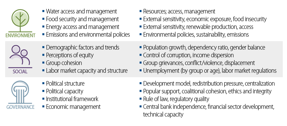 Western Asset’s Sovereign ESG Framework