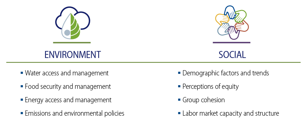 esg-investing-in-sovereigns-2018-09