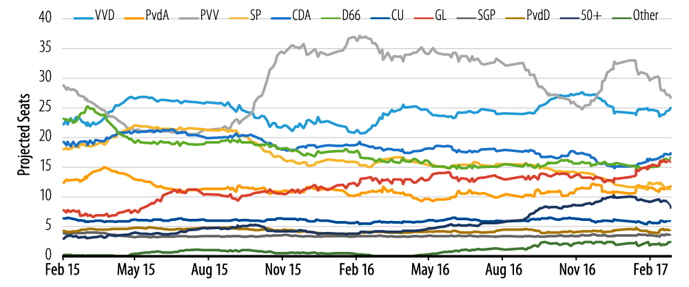 europe-elections-2017-03