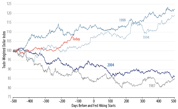 policy-matters-fed-outlook-for-2015-01