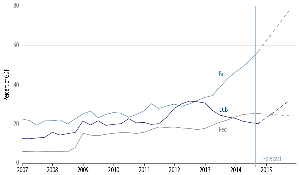 policy-matters-fed-outlook-for-2015-01
