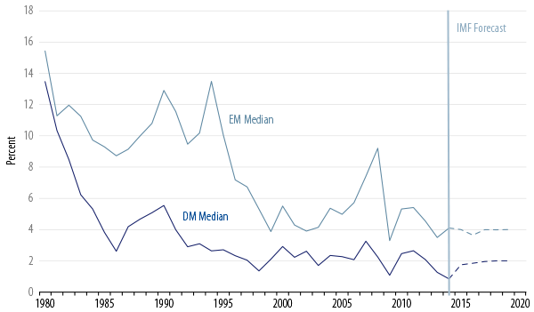 policy-matters-fed-outlook-for-2015-01