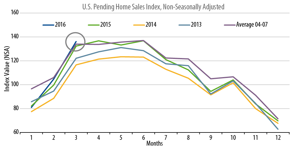 forcing-the-hand-of-housing-reform-2016-05