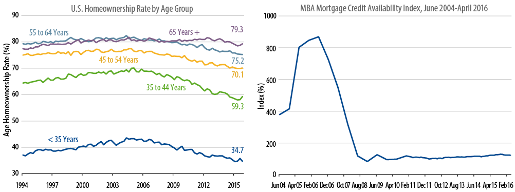forcing-the-hand-of-housing-reform-2016-05