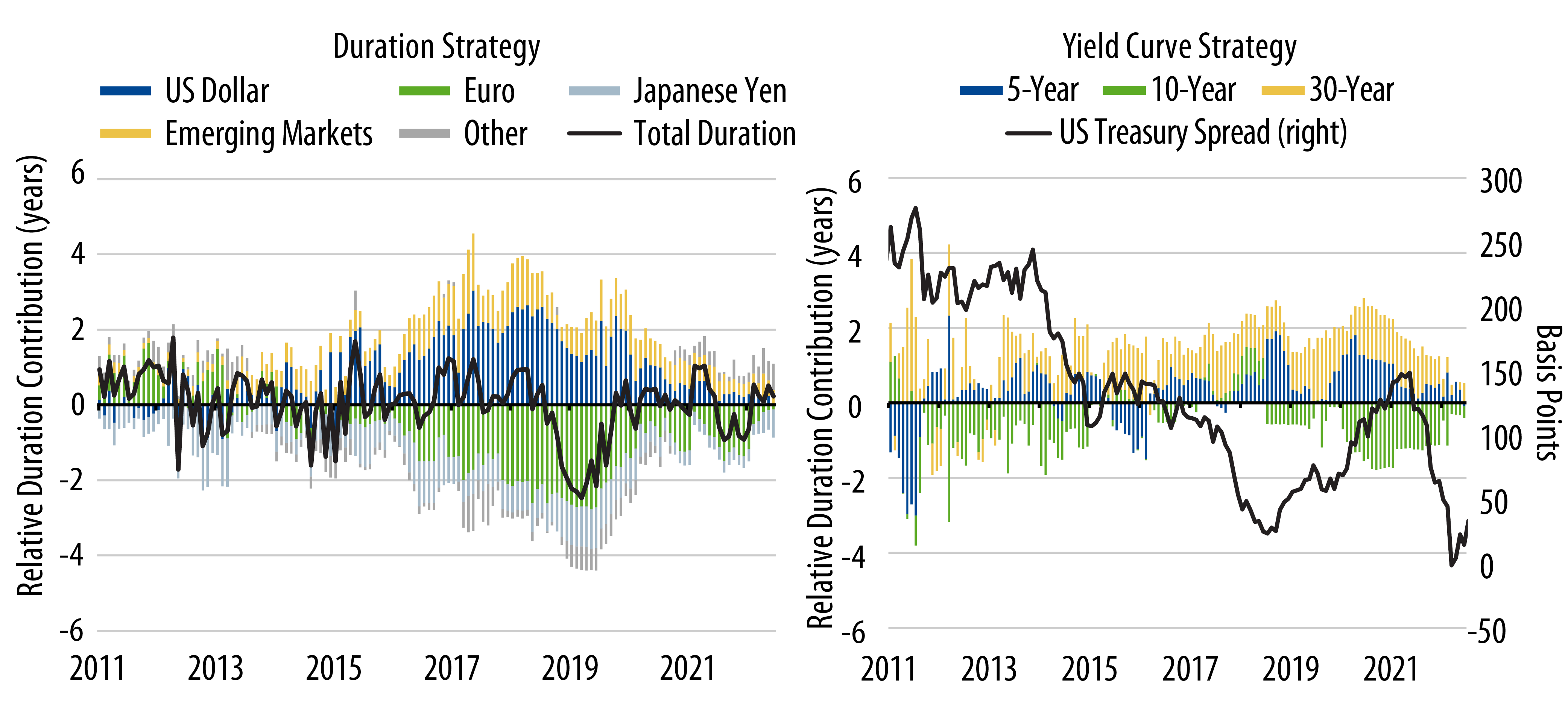 Western Asset’s Active Approach