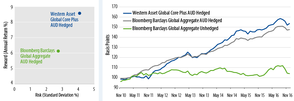 global-investing-2017-03