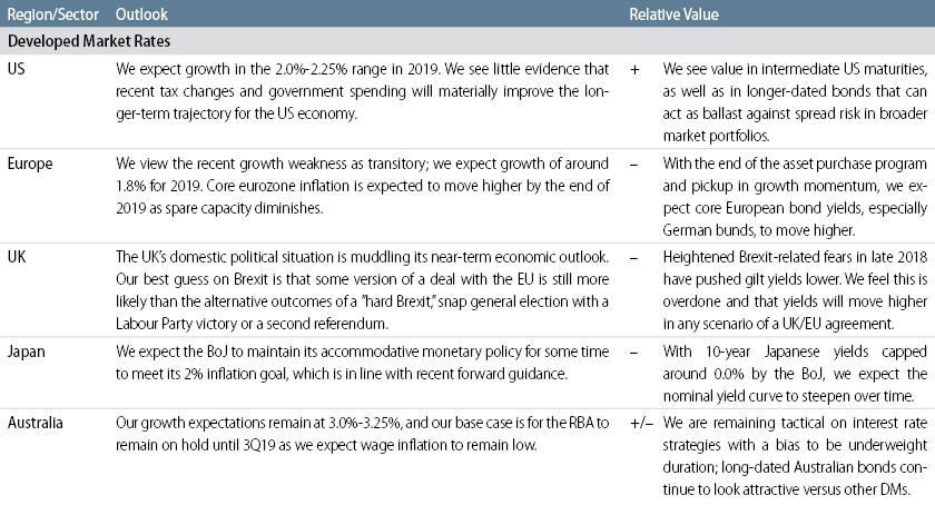 global-outlook-2019-01-table1