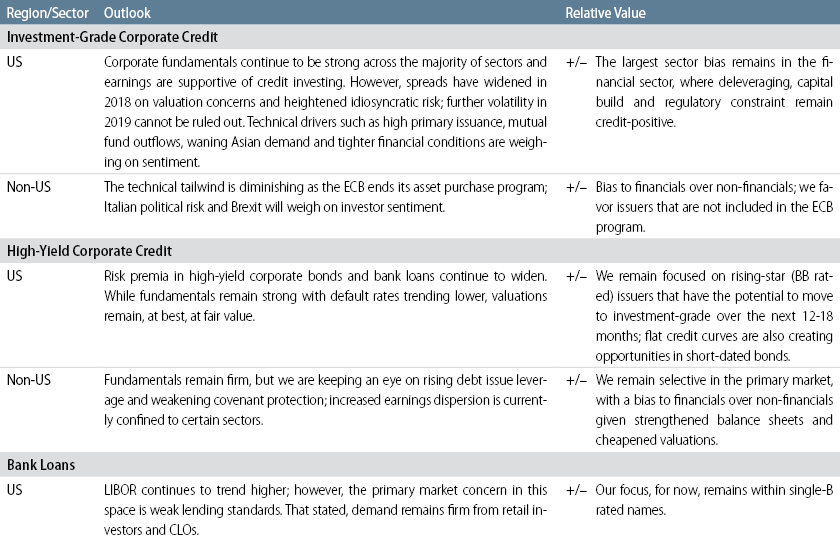 global-outlook-2019-01-table2