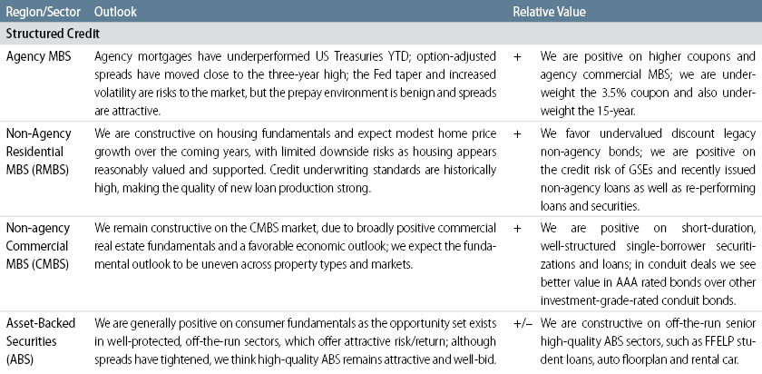 global-outlook-2019-01-table3