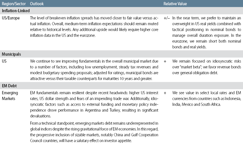 global-outlook-2019-01-table4