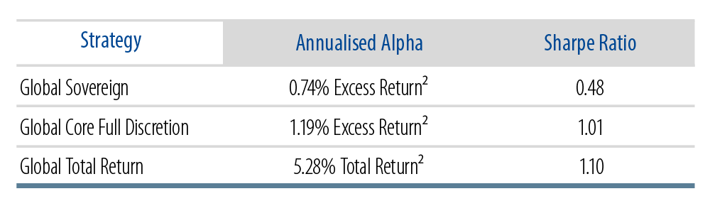 going-global-wa-approach-to-global-bond-investing-2018-02