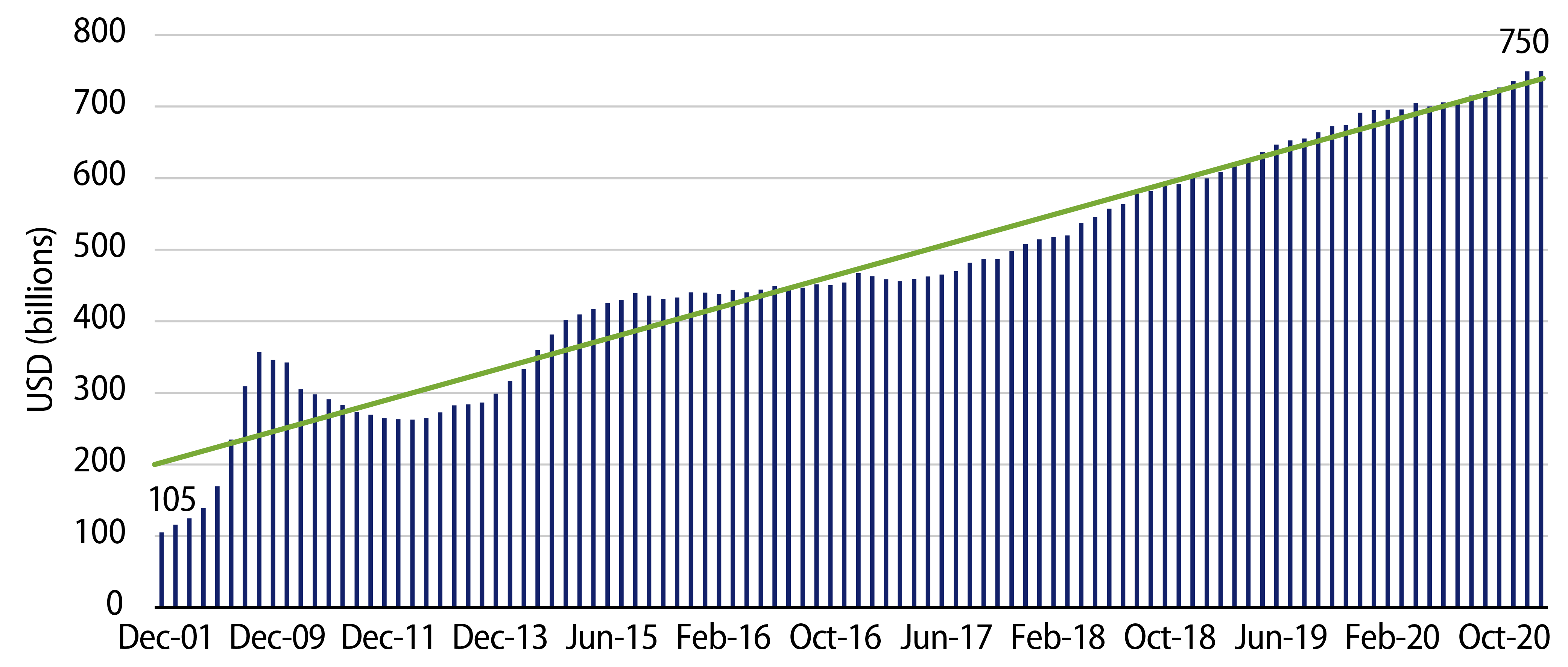 Explore Growth of the CLO Market