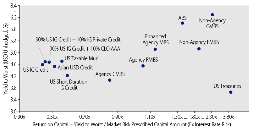 HK RBC Yield vs. Return on Capital