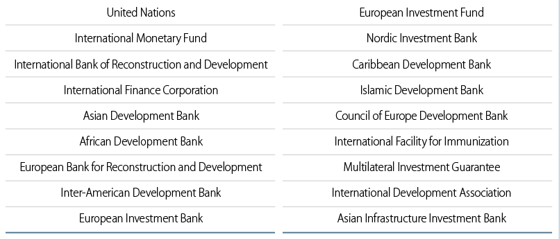 HK RBC Multilateral Development Banks or Supranational Organizations