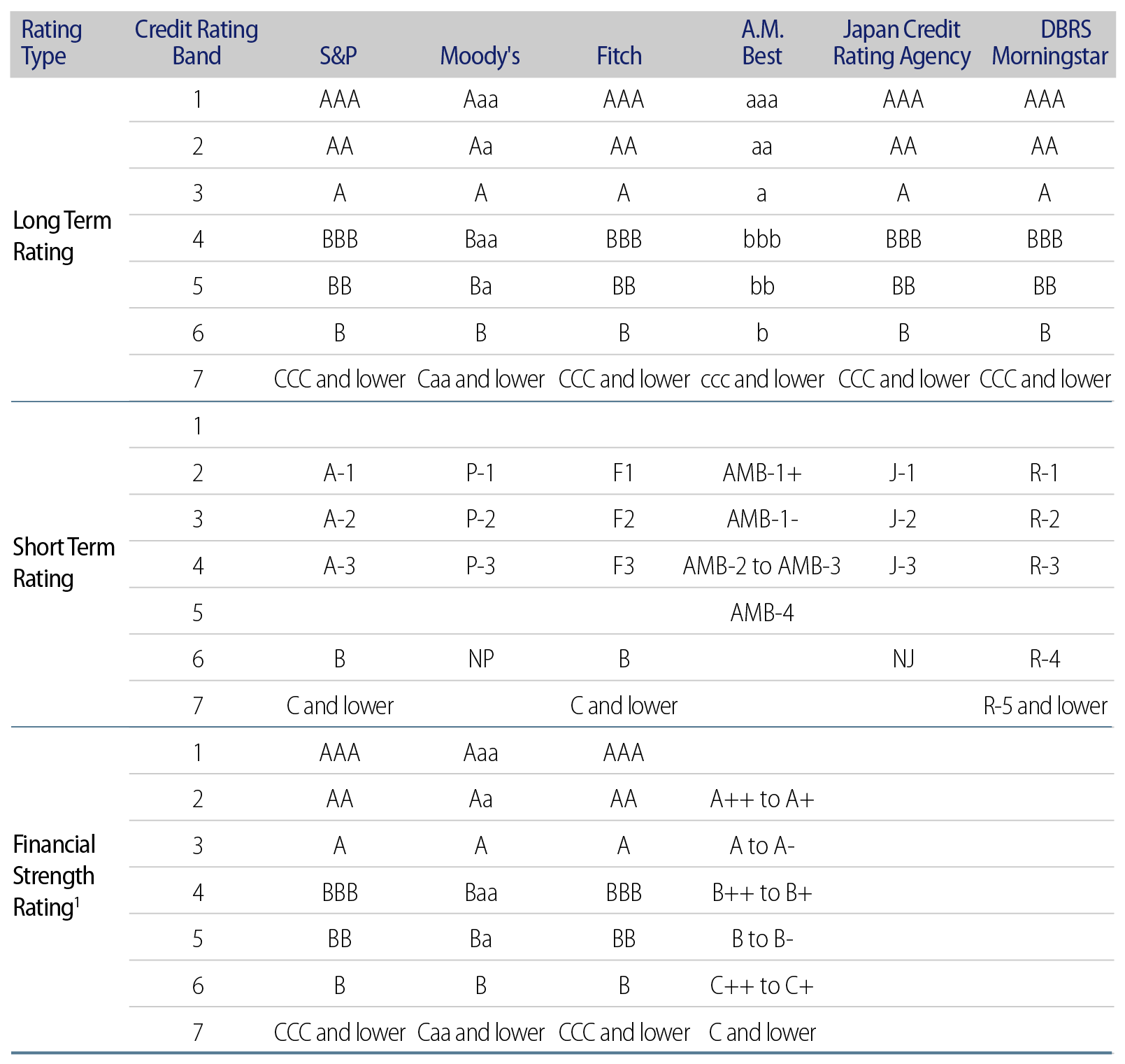 HK RBC Credit Rating Bands