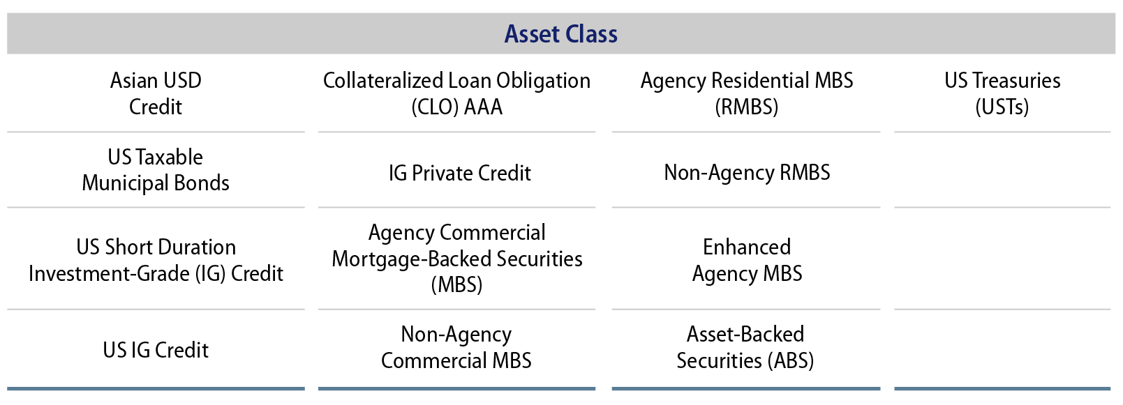 Fixed-Income Asset Class Capital Efficiency