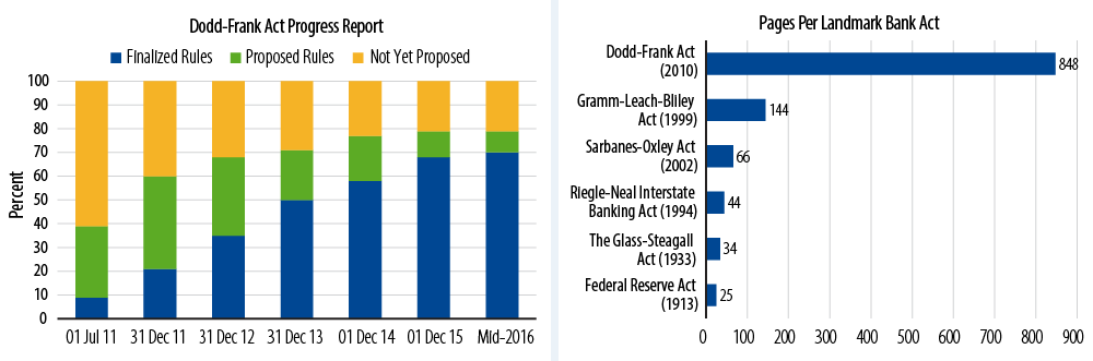 case-of-banks-a-decade-after-2017-08