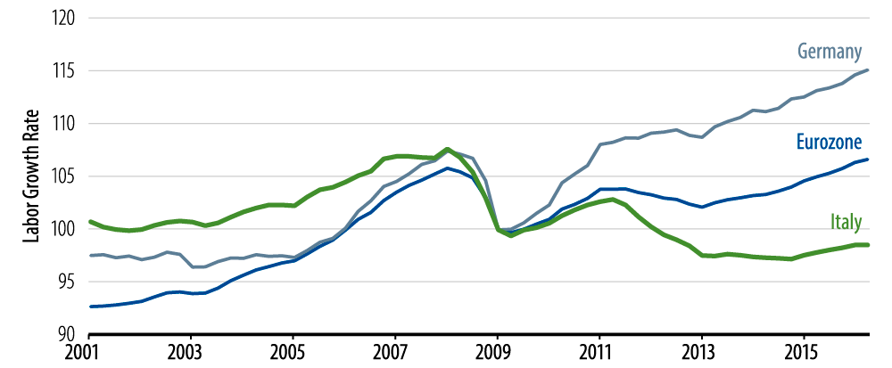 investment-implications-of-the-italian-referendum-2016-09