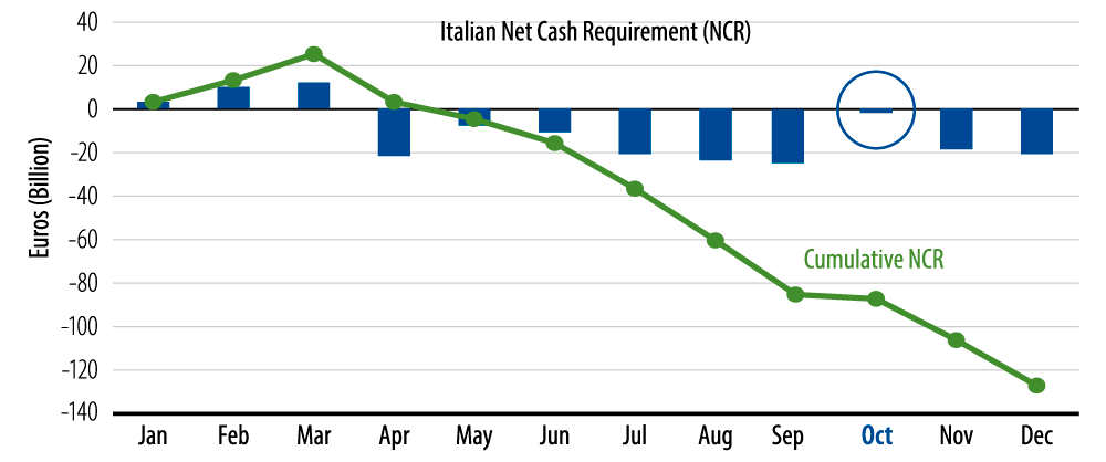 investment-implications-of-the-italian-referendum-2016-09