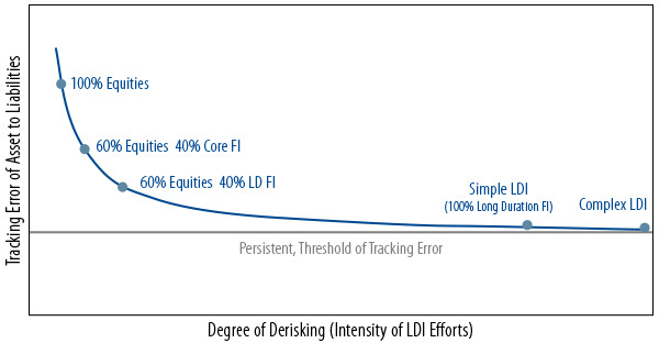 ldi-and-the-persistence-of-tracking-error-2013-02
