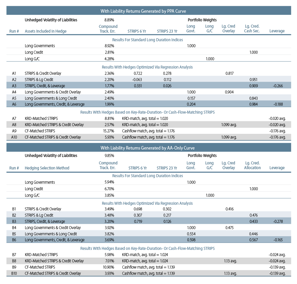 ldi-and-the-persistence-of-tracking-error-2013-02