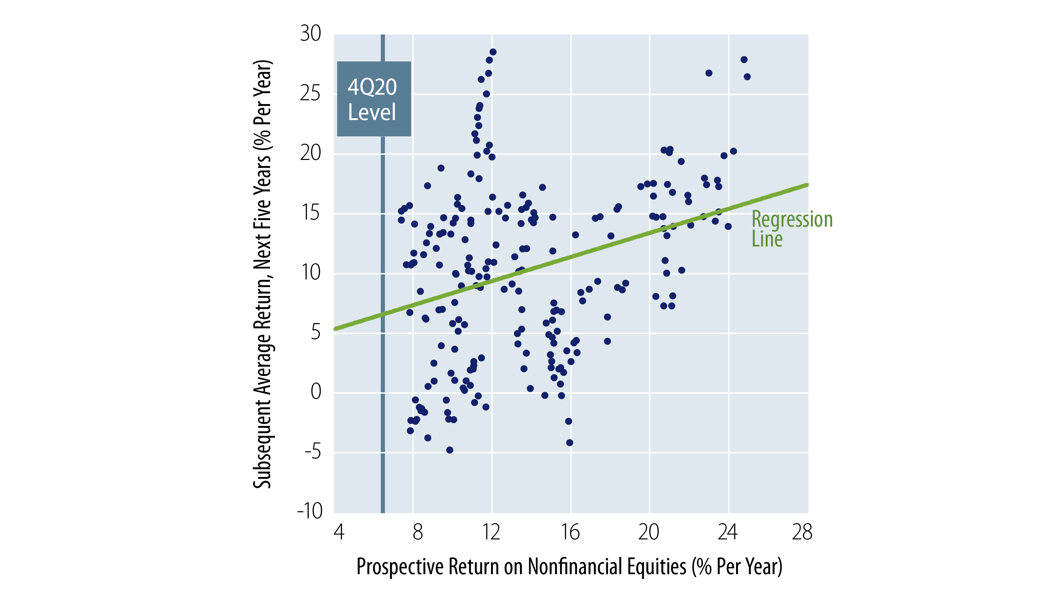 Equity Returns—"Prospective" Versus Actual