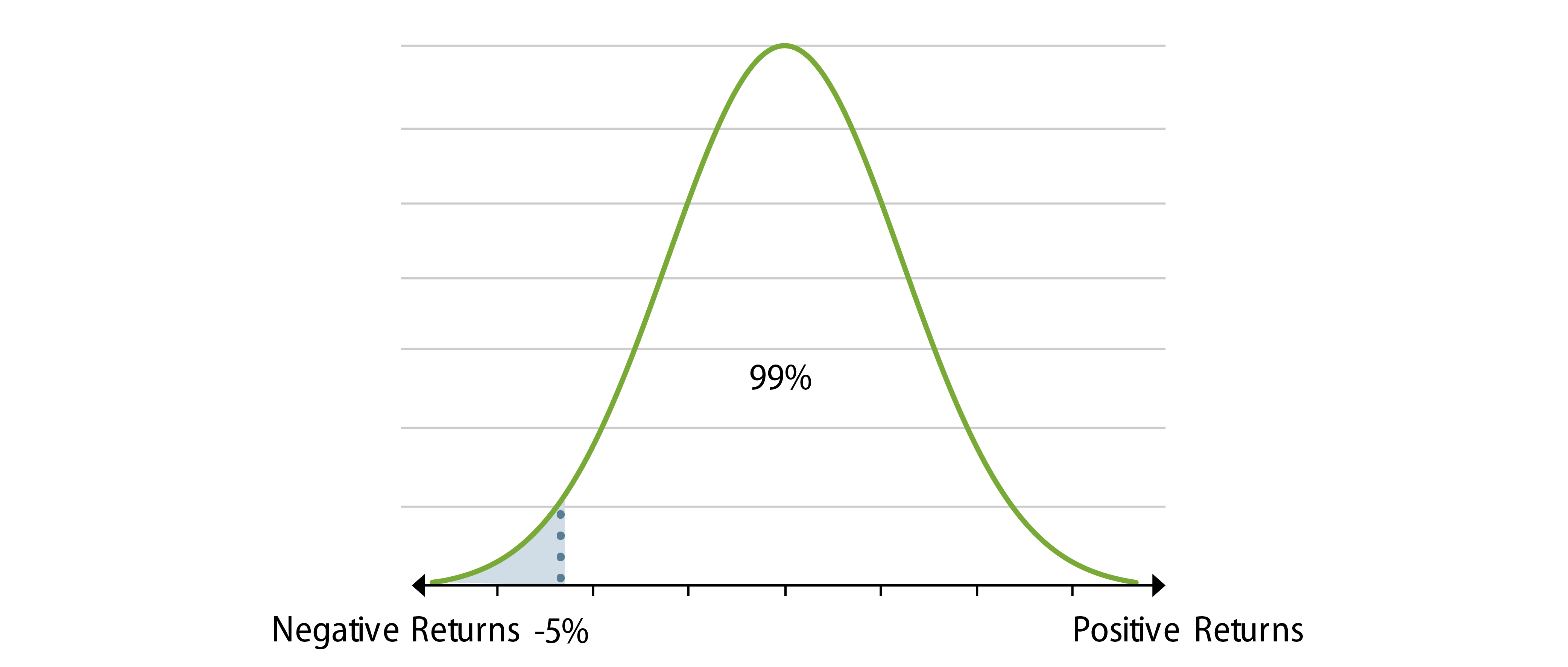 Explore Probability Distribution of Portfolio Returns