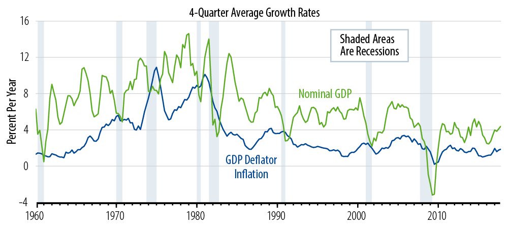 low-inflation-is-no-mystery-2018-03