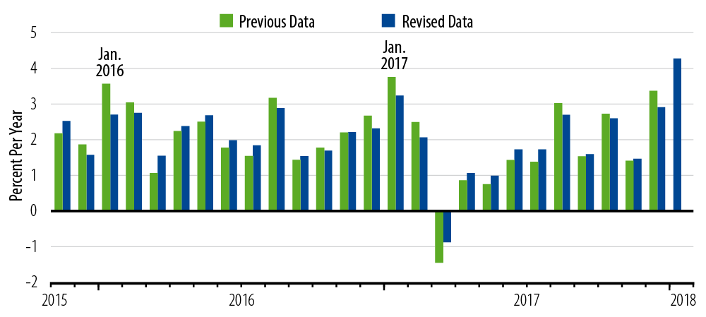 low-inflation-is-no-mystery-2018-03