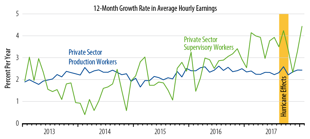 low-inflation-is-no-mystery-2018-03