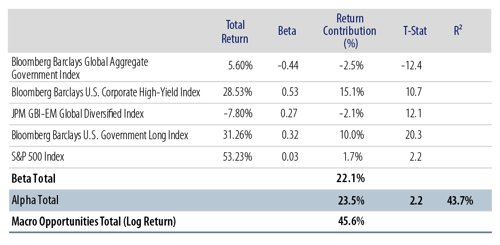 macro-opportunities-a-flexible-strategy-2016-11