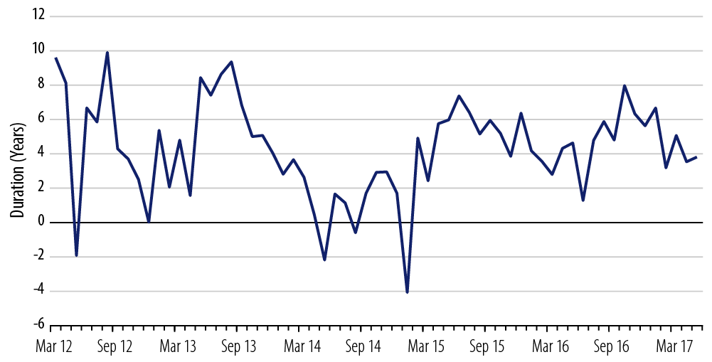 macro-opportunities-strategy-2017-06