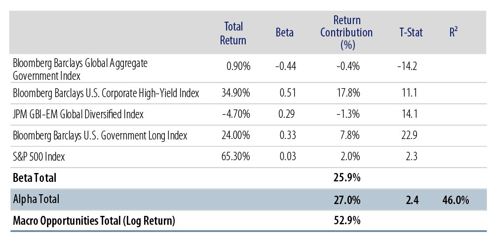 macro-opportunities-strategy-2017-06