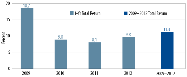 market-commentary-2013-01